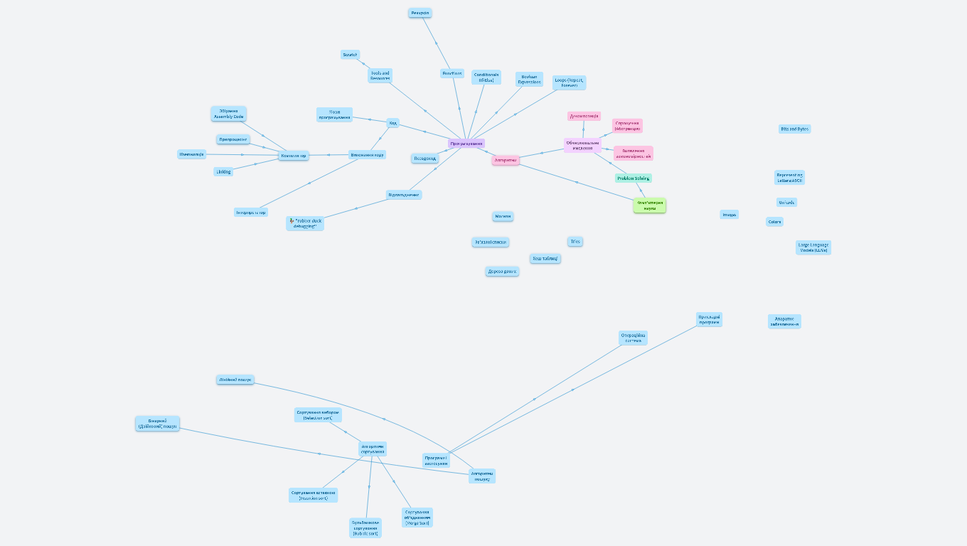 Комп'ютерна наука