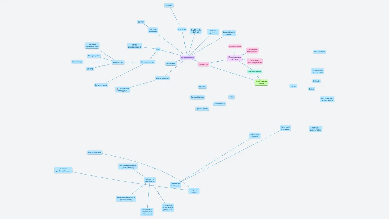 Комп'ютерна наука