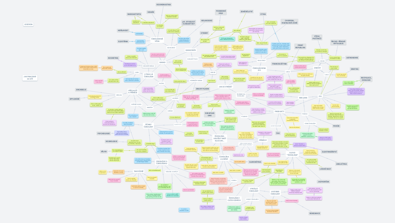 Čokoláda jako brána k poznávání světa 🍫🌎