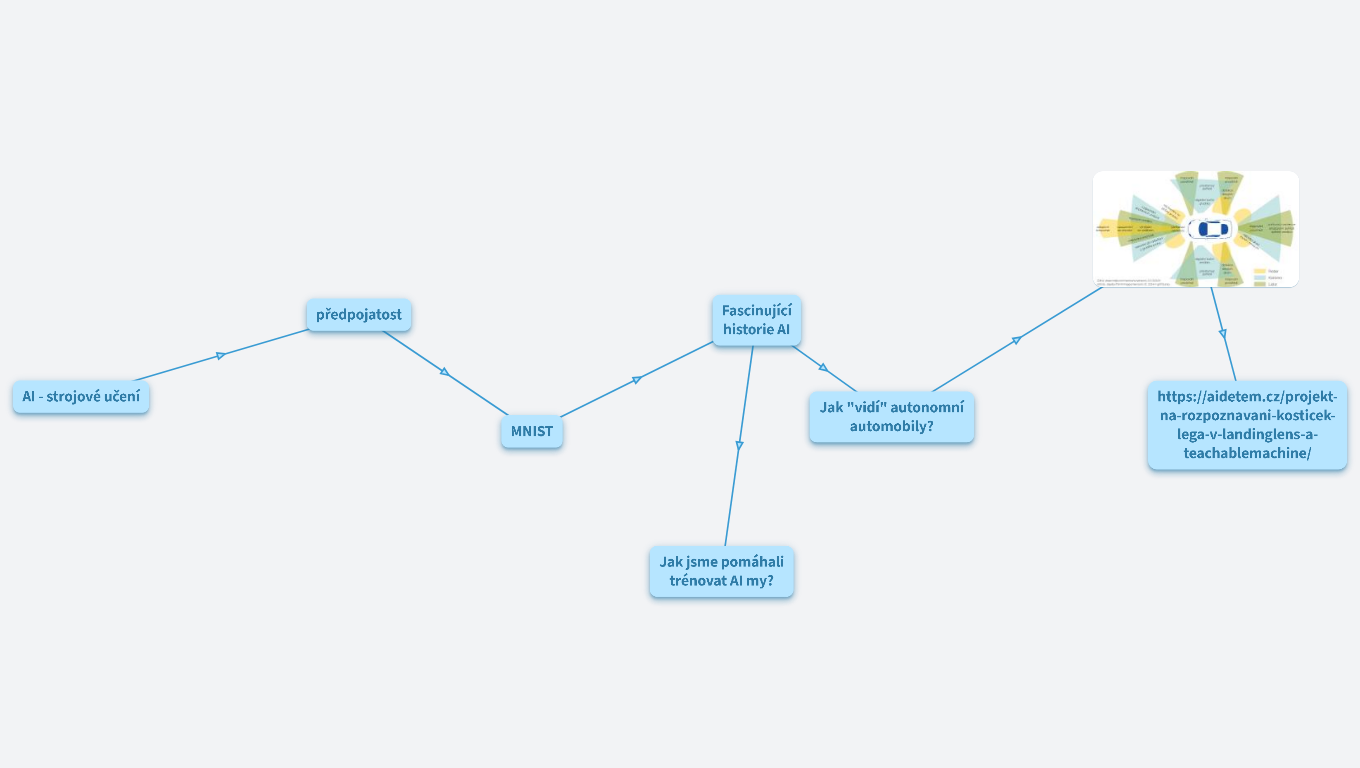 AI William and Meriwether