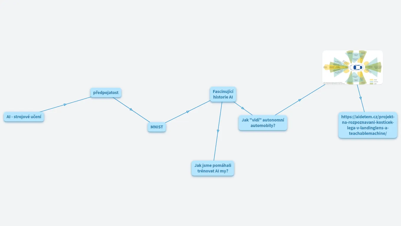AI William and Meriwether