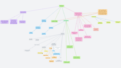 Organizace Heřmánek 