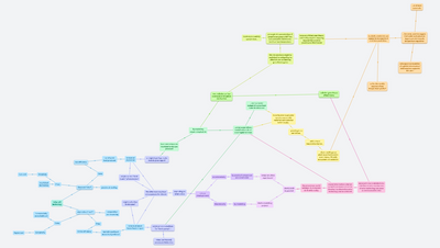 From heat wave mitigation in urban environment to global water cycle restoration