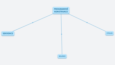 PROGRAMOVÉ KONSTRUKCE