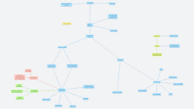 BUM 2023 - AI, karamba!