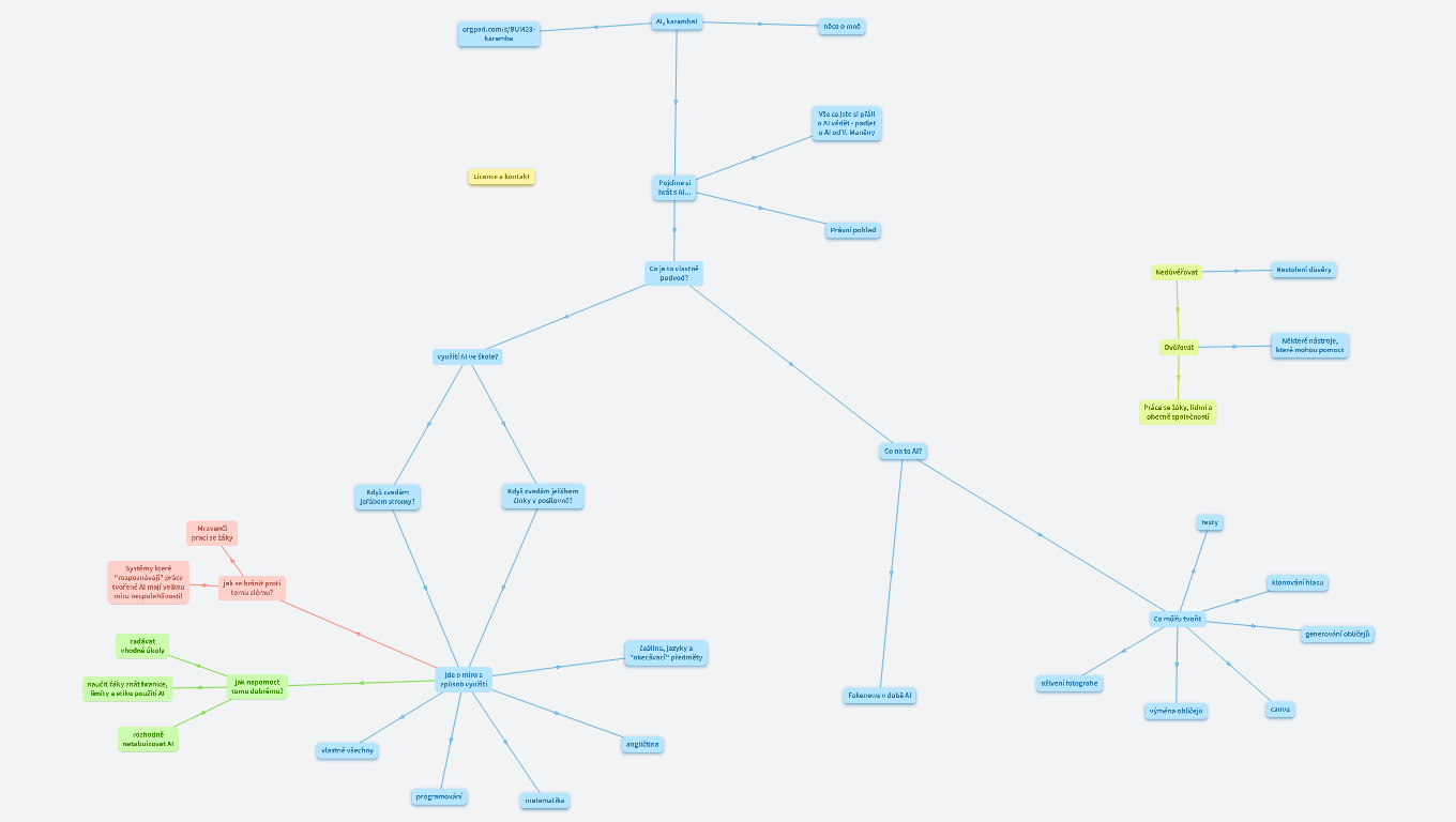 BUM 2023 - AI, karamba!