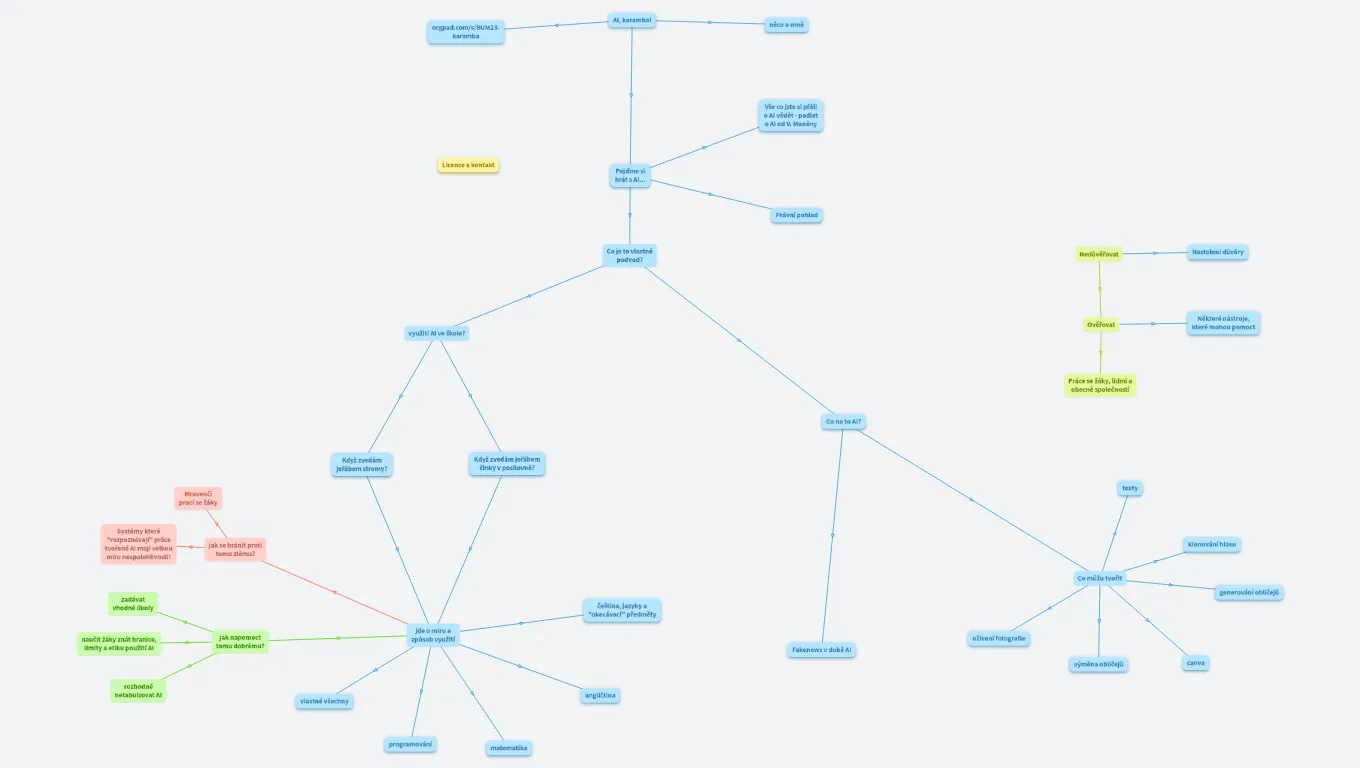 BUM 2023 - AI, karamba!