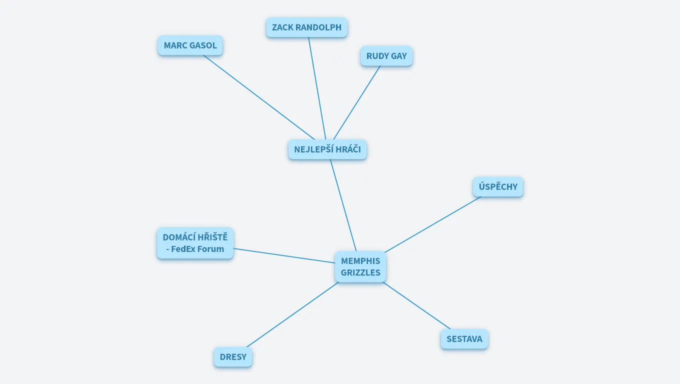 TUTORIÁL - MEMPHIS GRIZZLIES