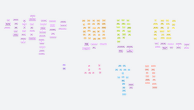 Ukrajinská slovíčka pro komunikaci s dětmi