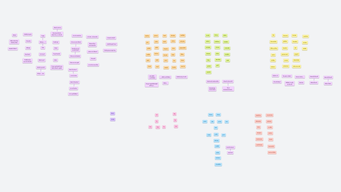 Ukrajinská slovíčka pro komunikaci s dětmi