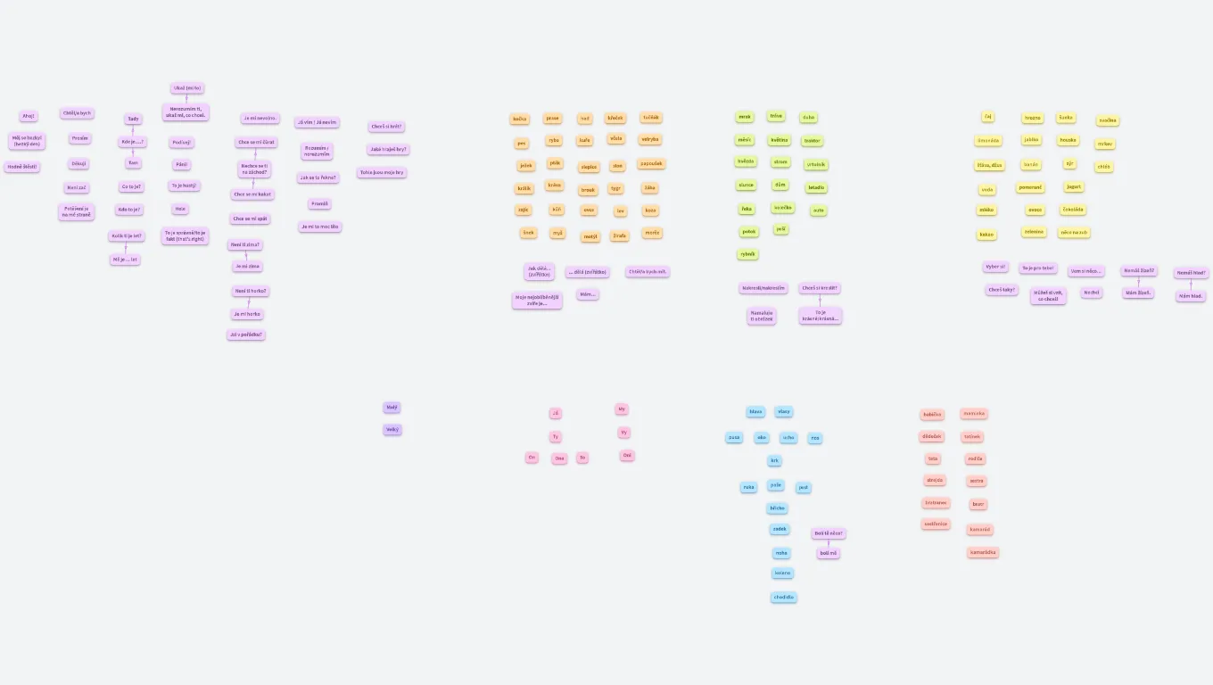 Ukrajinská slovíčka pro komunikaci s dětmi