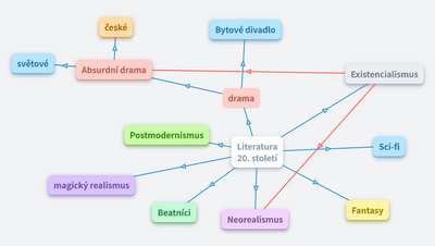Literatura 20. století