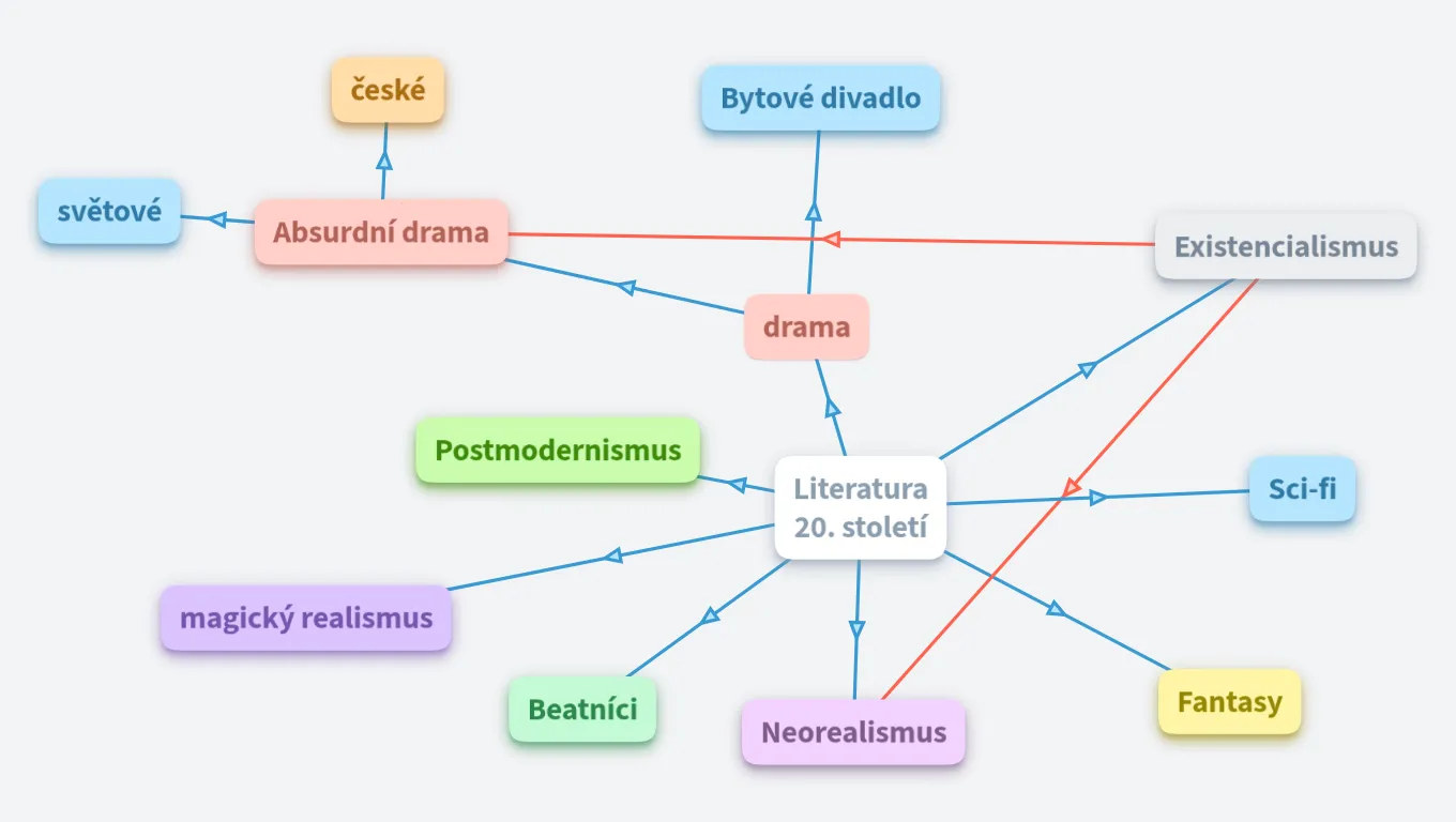 Literatura 20. století