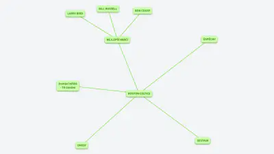 TUTORIÁL - BOSTON CELTICS