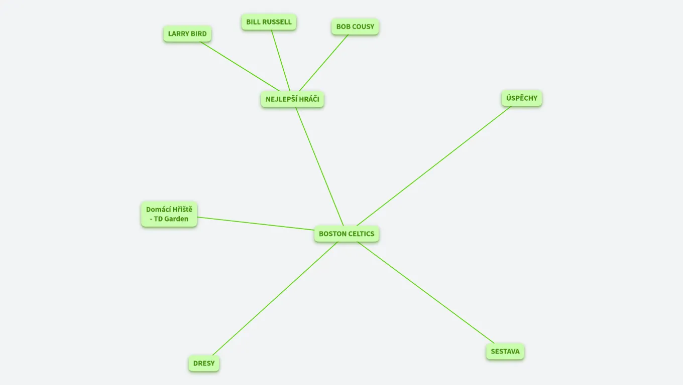 TUTORIÁL - BOSTON CELTICS