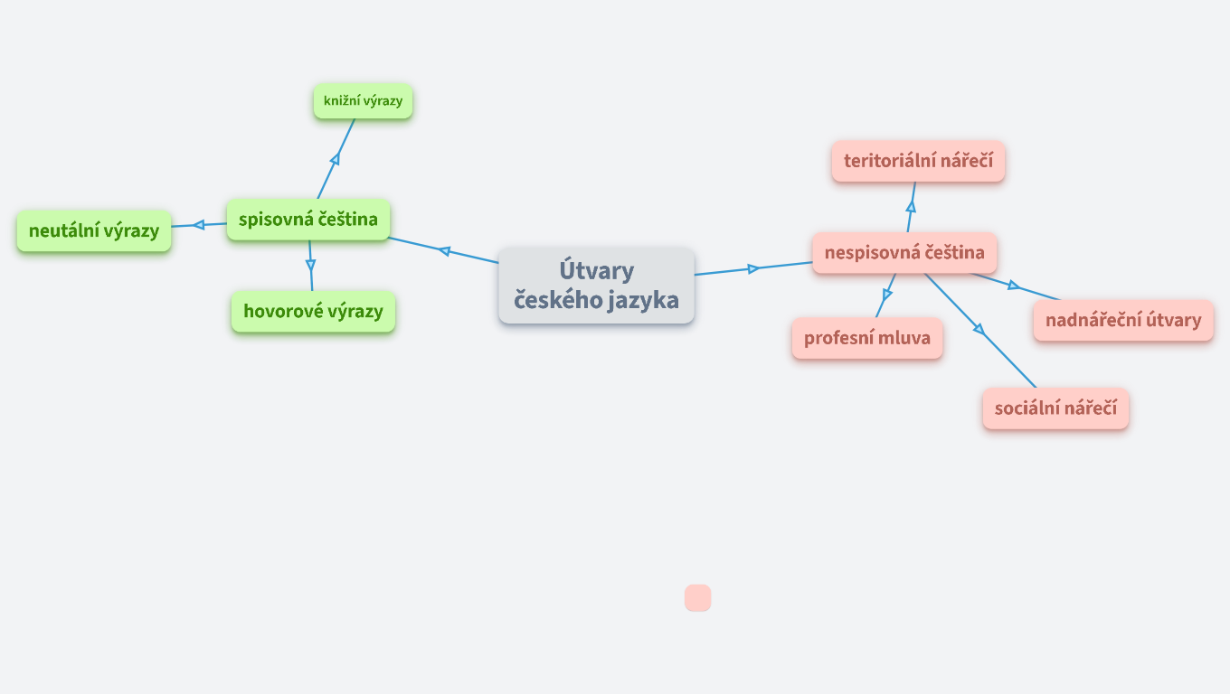 útvary českého jazyka