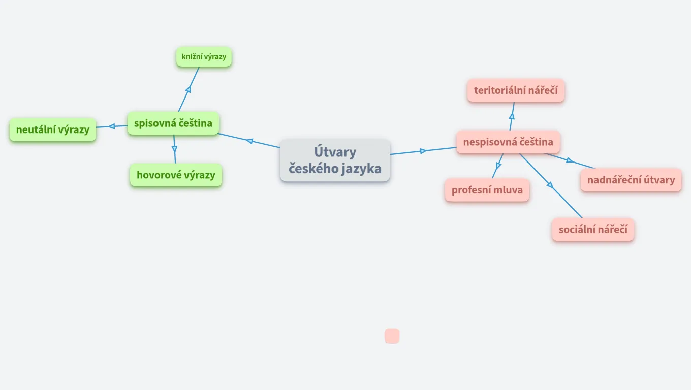 útvary českého jazyka