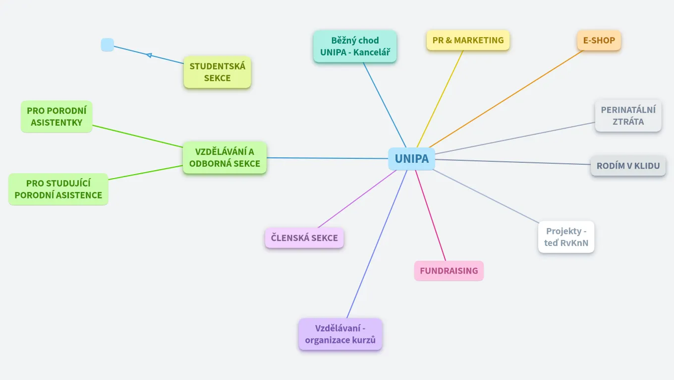 unipa.cz - střediska