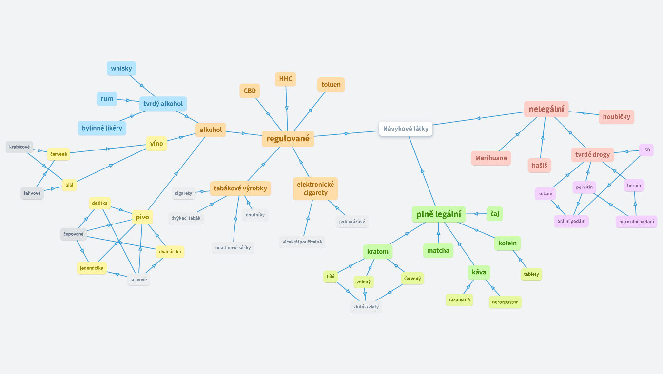 Pedagogická komunikace