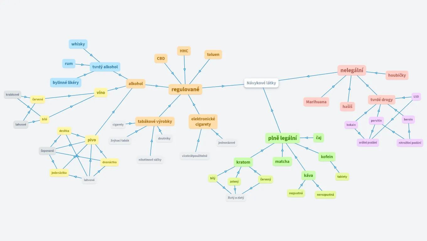 Pedagogická komunikace
