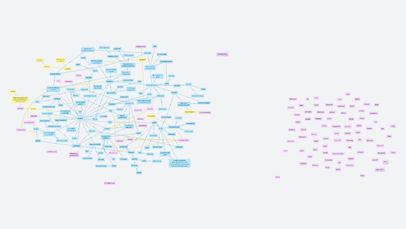 Telefon jako brána do poznávání světa 📞🌎