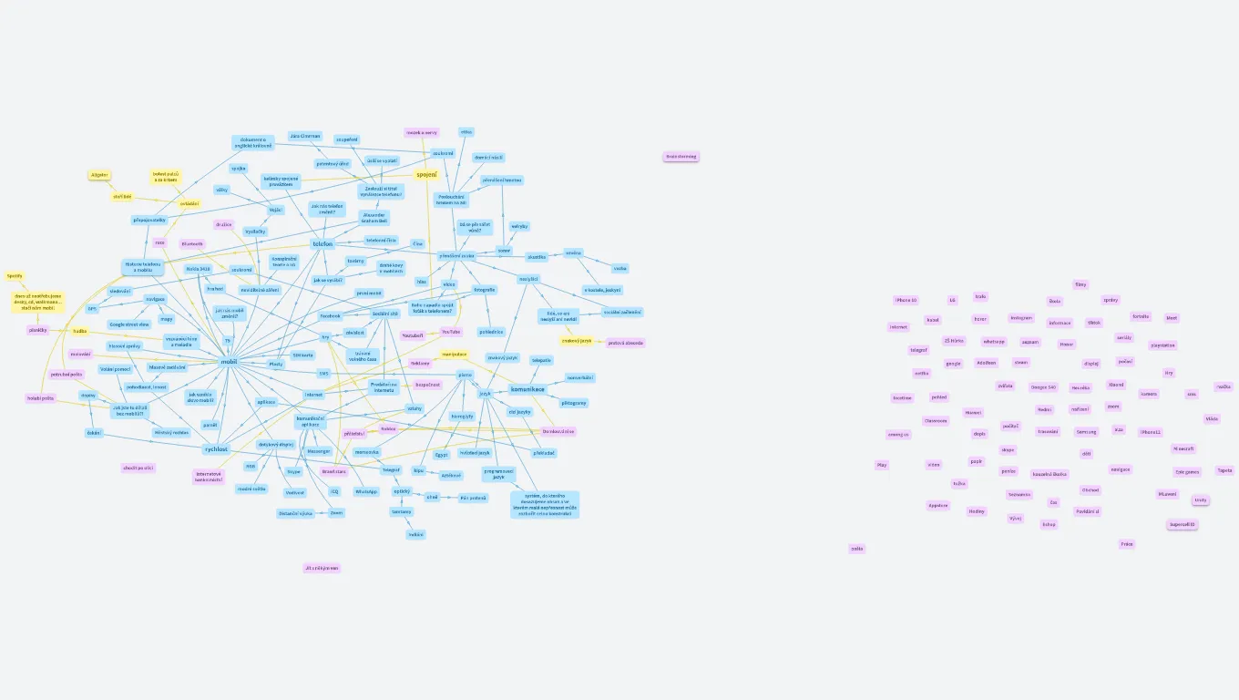 Telefon jako brána do poznávání světa 📞🌎