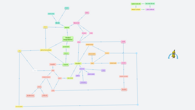 Osobní hospodaření