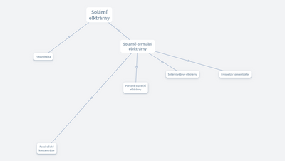 Solární elektrárny
