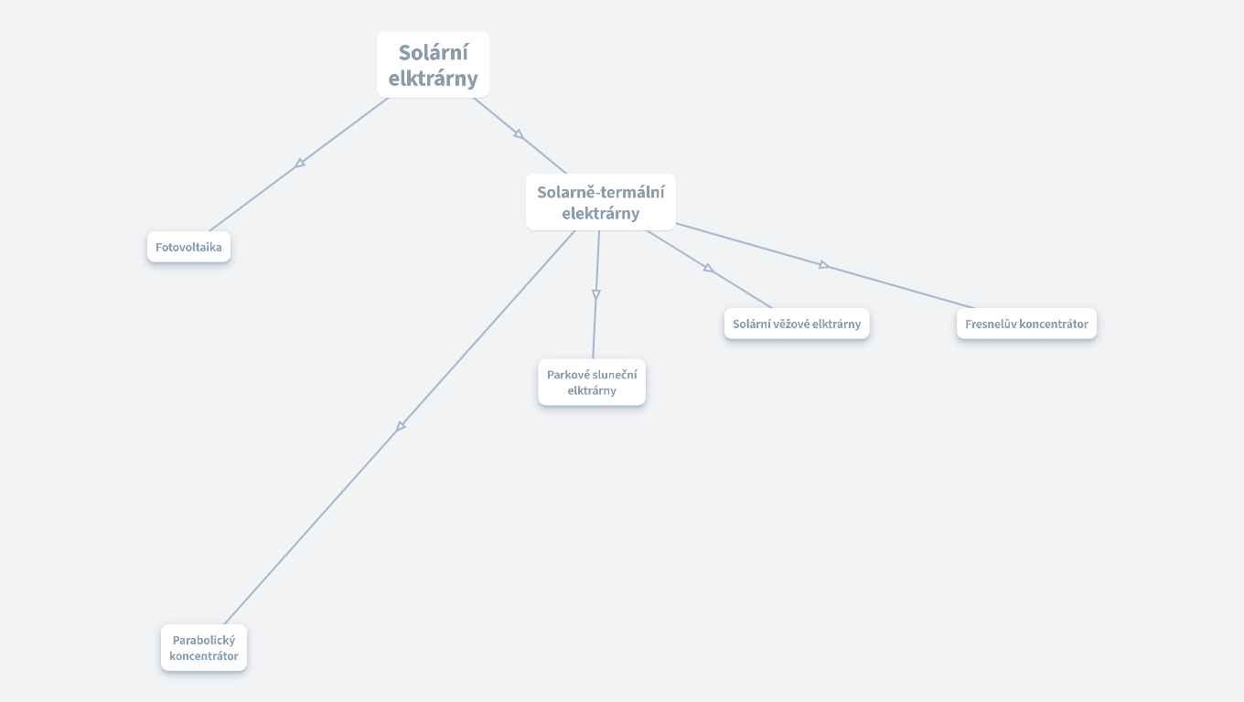 Solární elektrárny