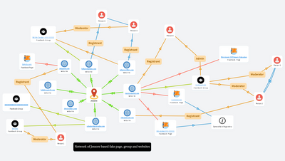 DV Websites (English)