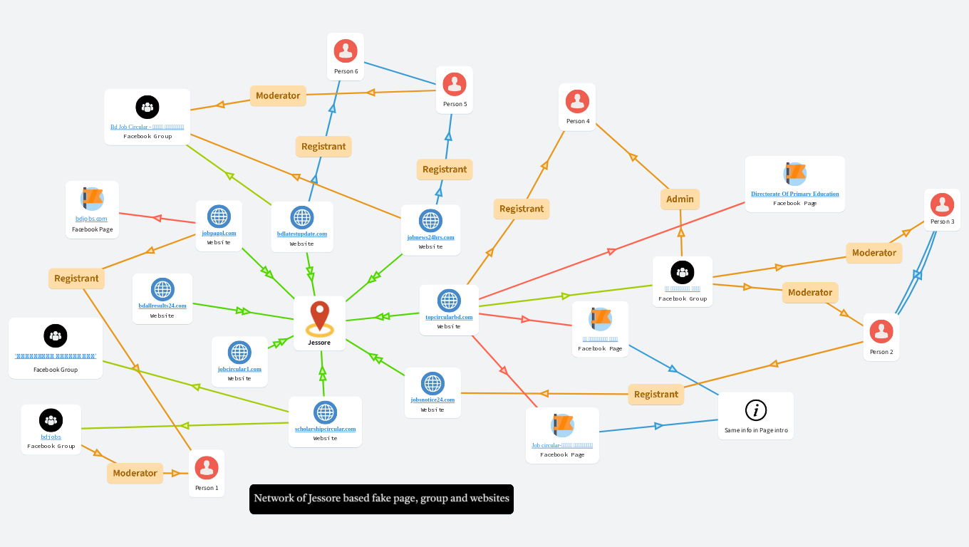 DV Websites (English)