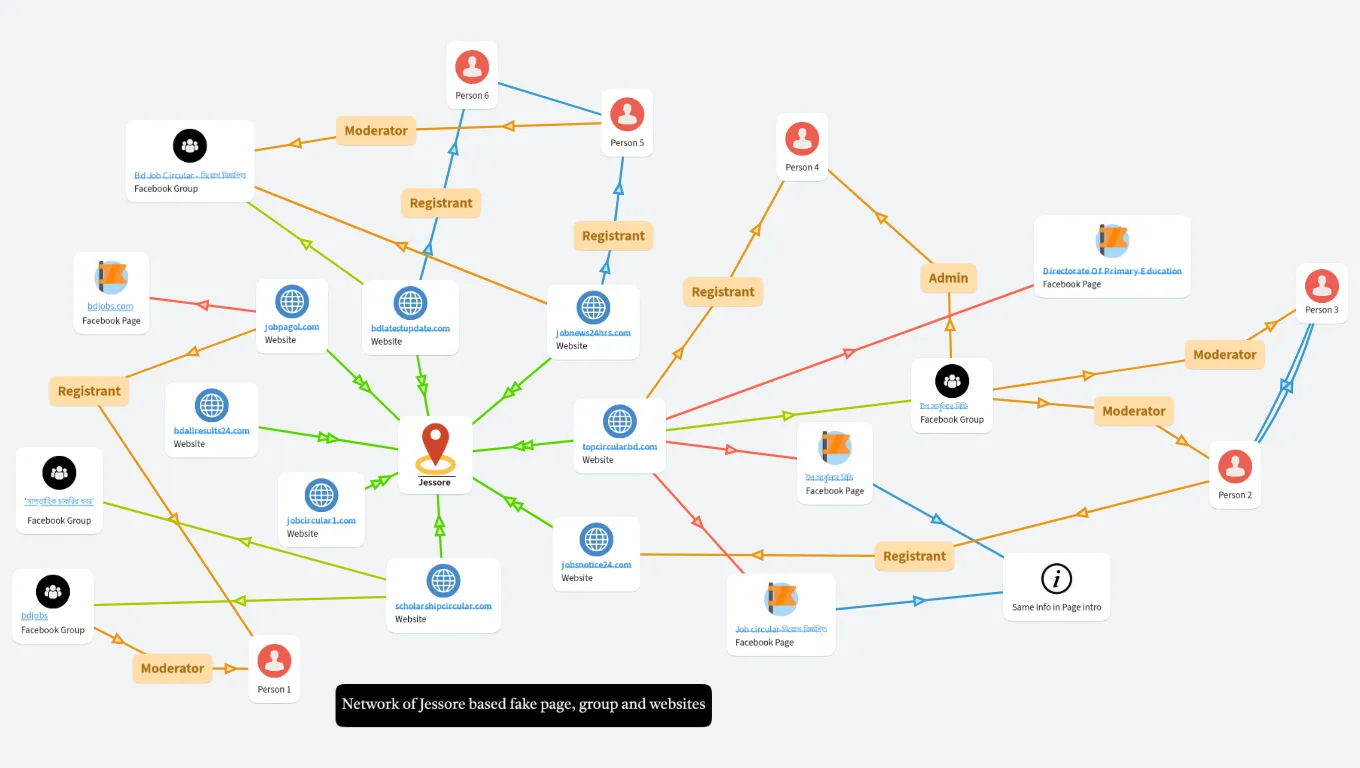 DV Websites (English)