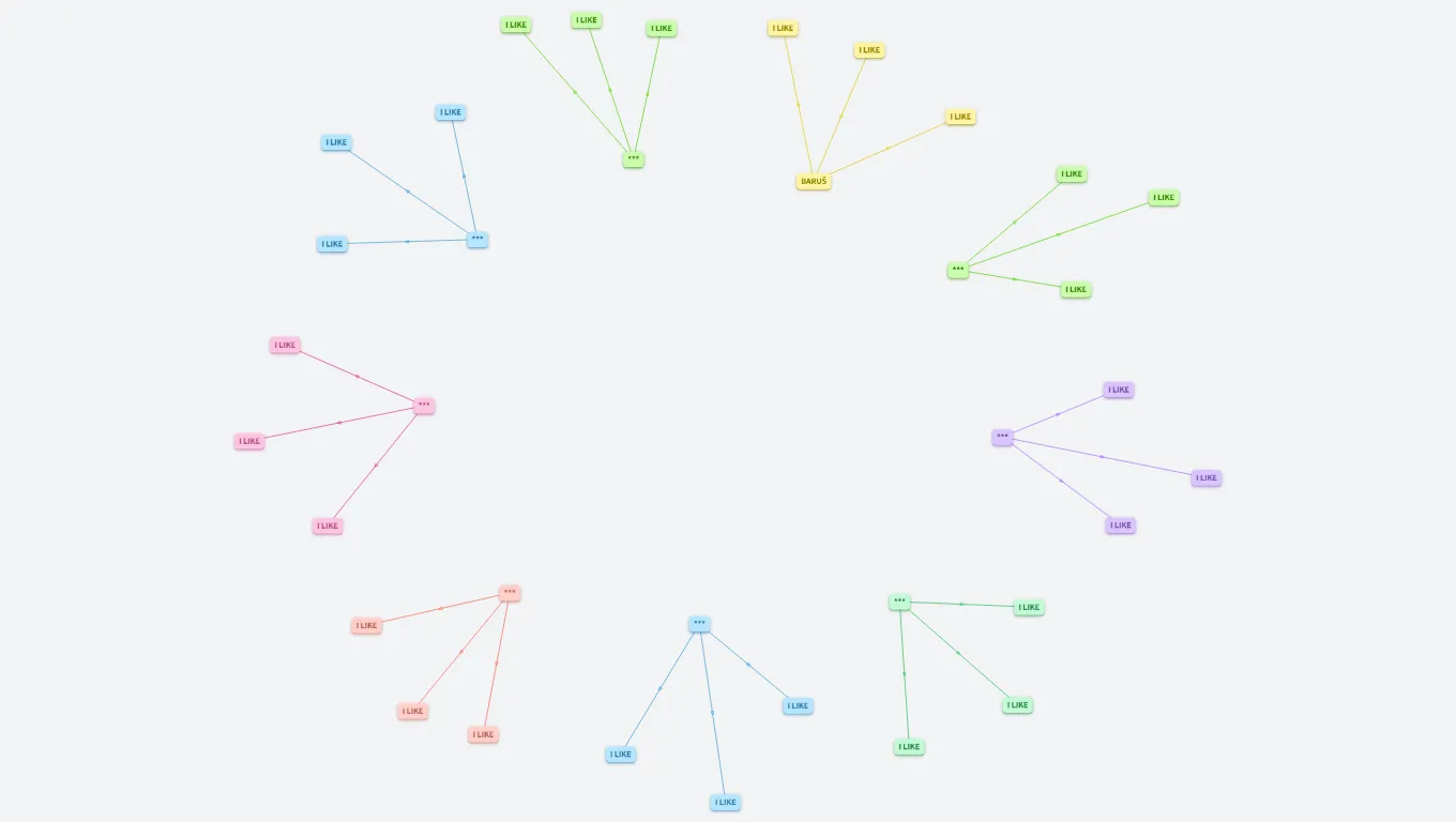 What do you like? (copy)