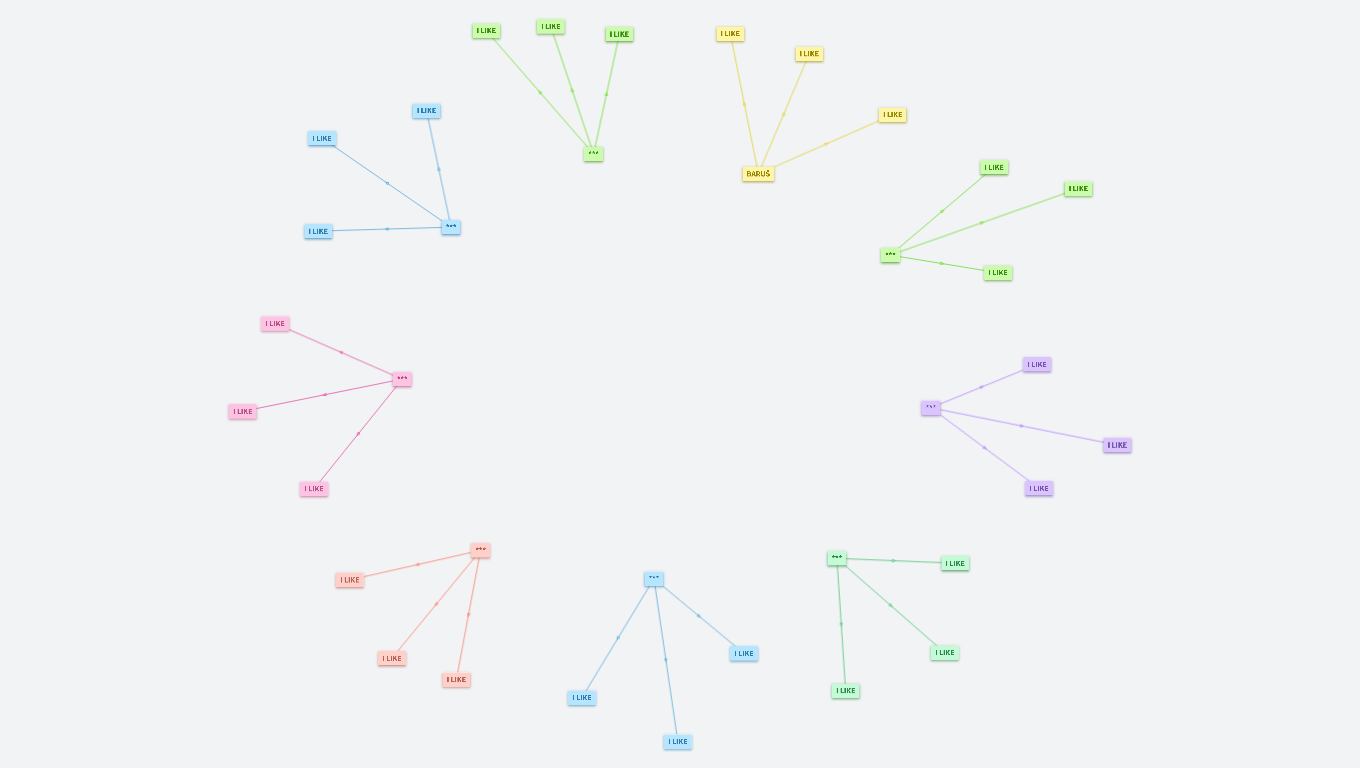 What do you like? (copy)