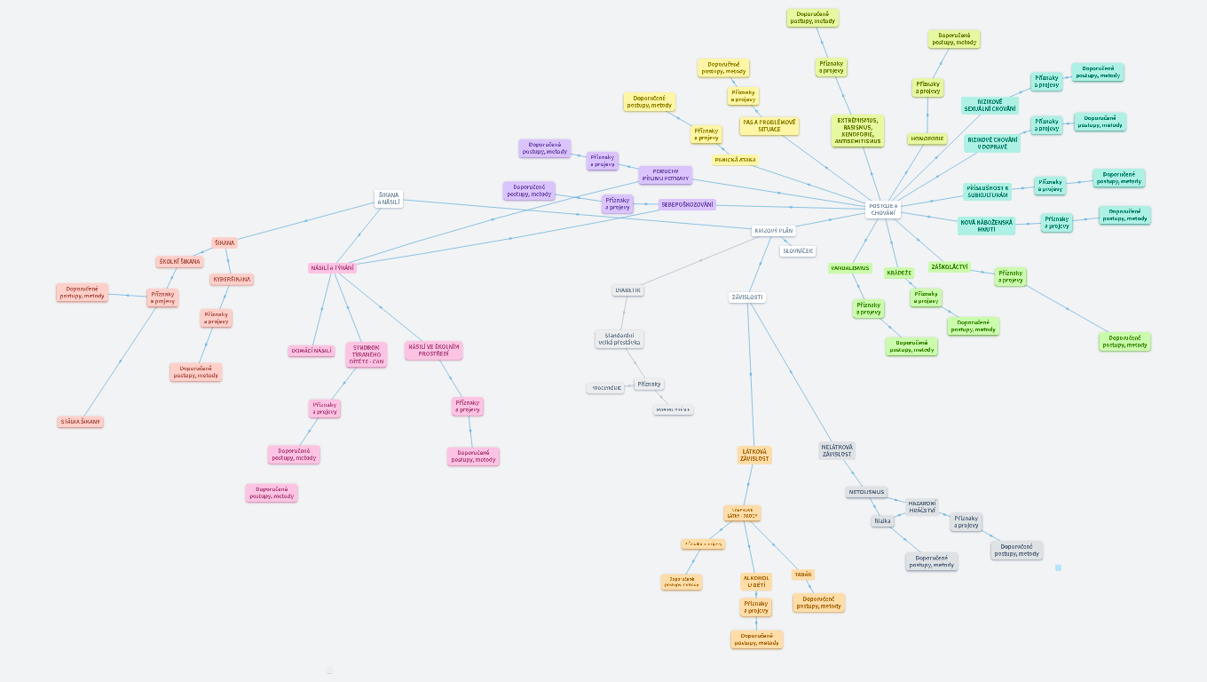 KRIZOVÝ PLÁN Základní škola Bernartice