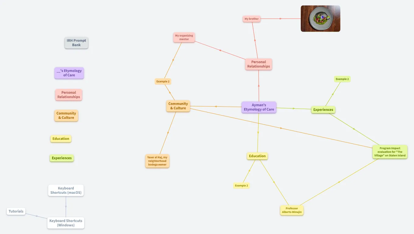 Master Template Sample (Ayman Mir)