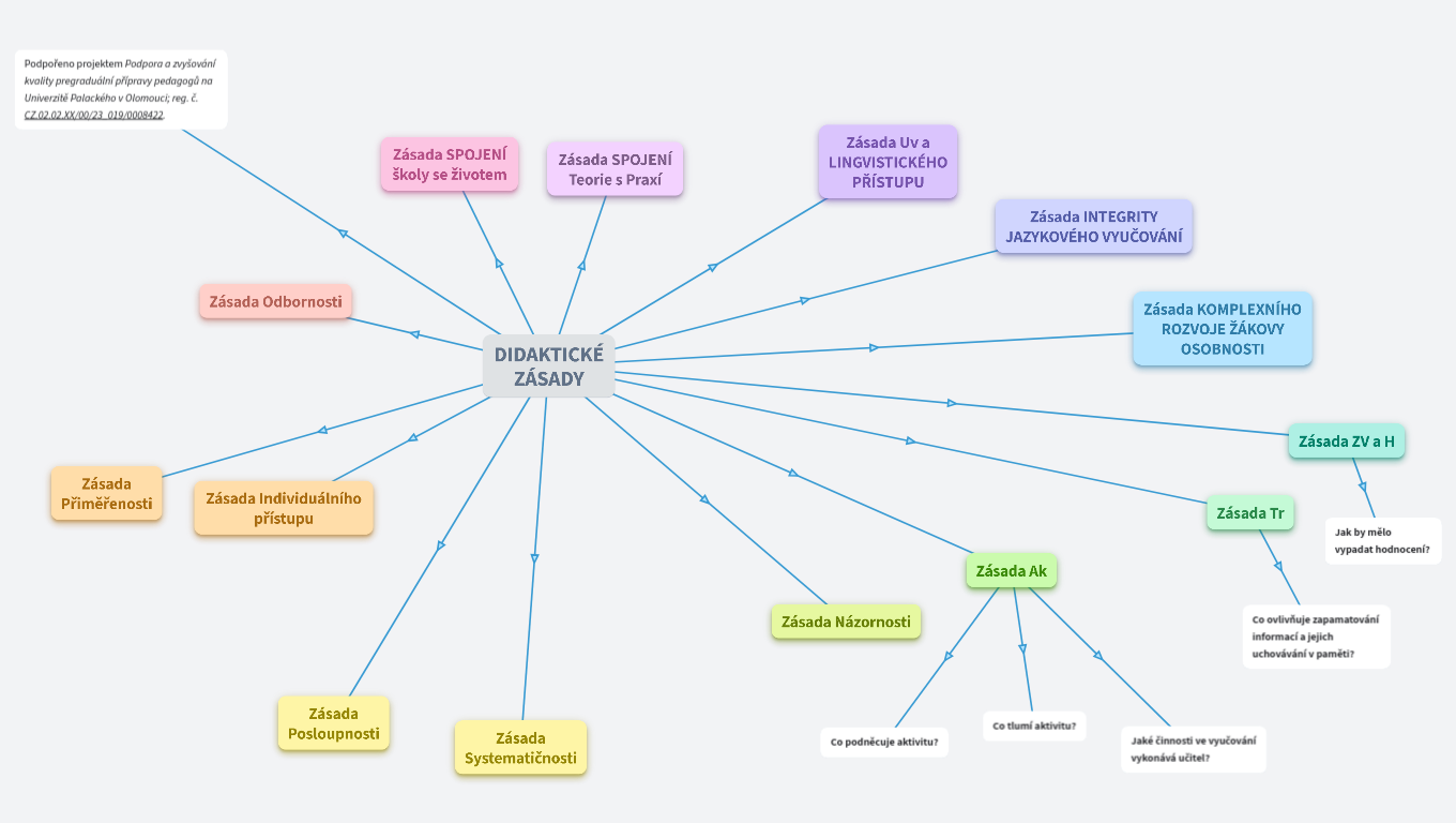 DIDAKTICKÉ ZÁSADY-DID1@-14:45