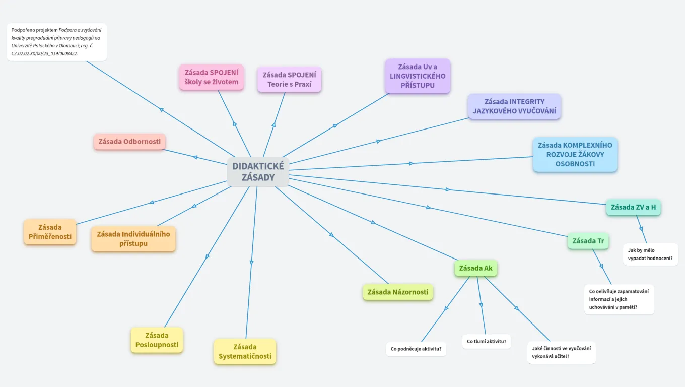 DIDAKTICKÉ ZÁSADY-DID1@-14:45