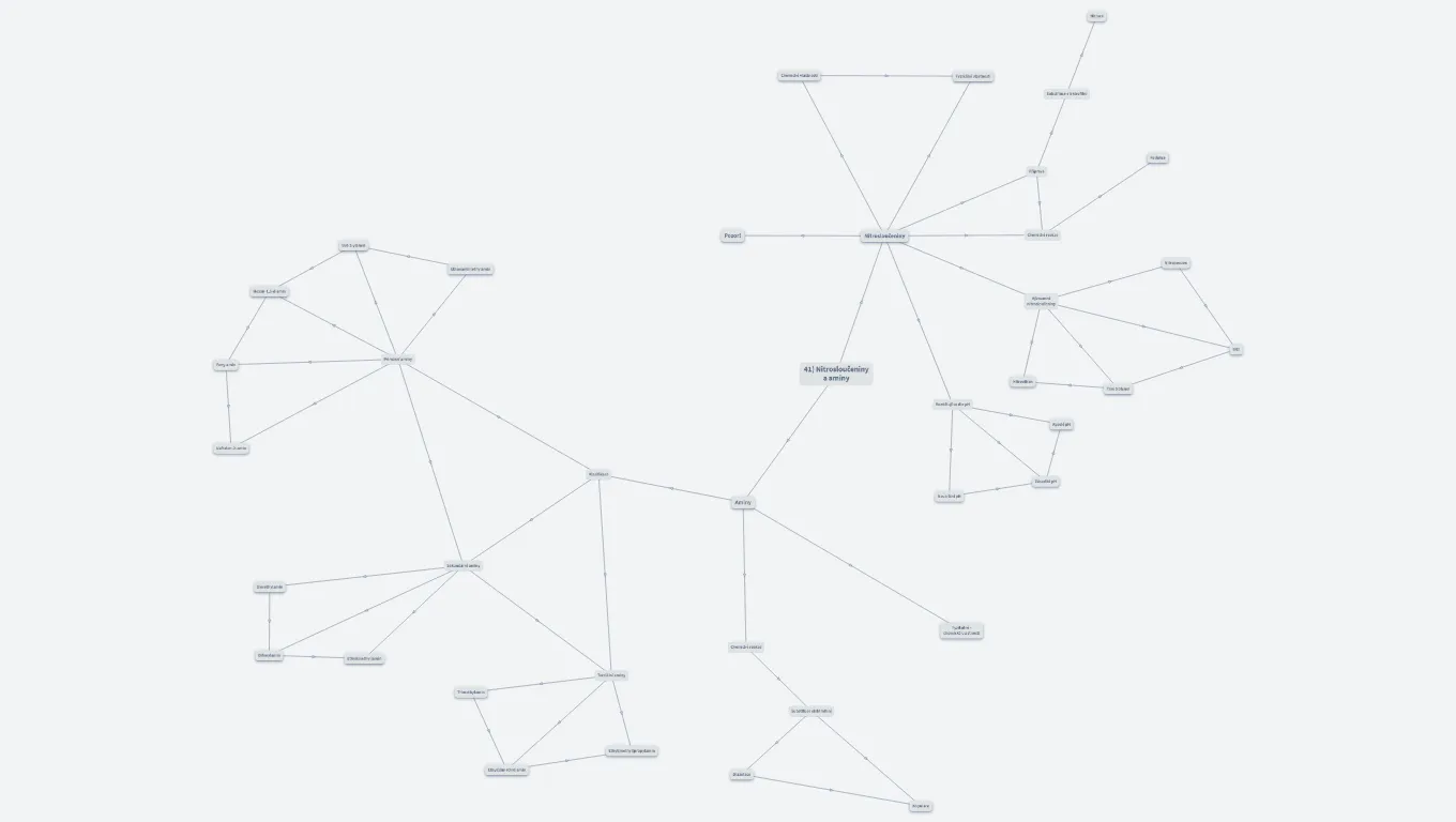 41) Nitrosloučeniny a aminy