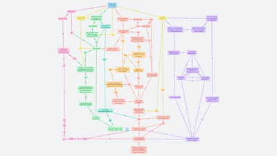 Zjednodušený diagram komunikace s Danielem Vávrou