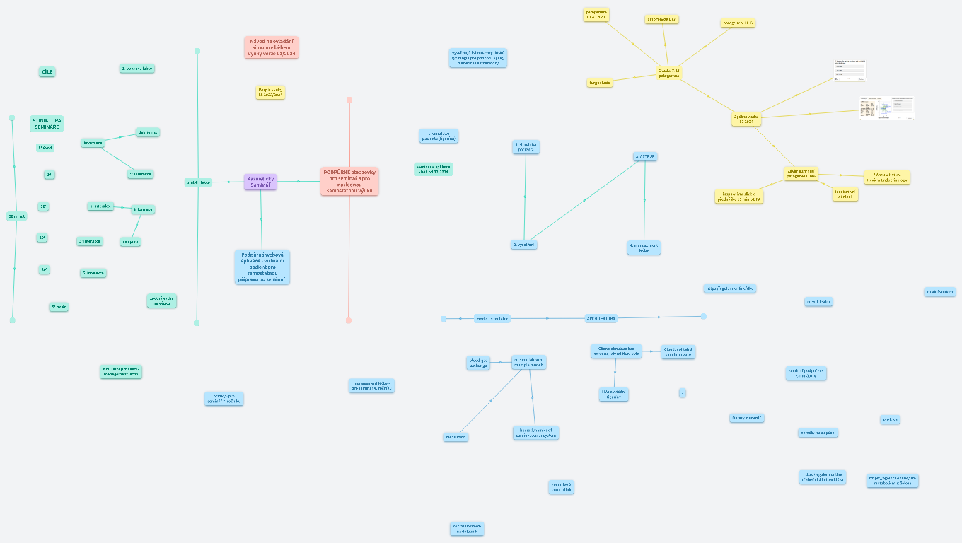 výuka pomocí simulátoru na PATFYZ 2023/2024/2025