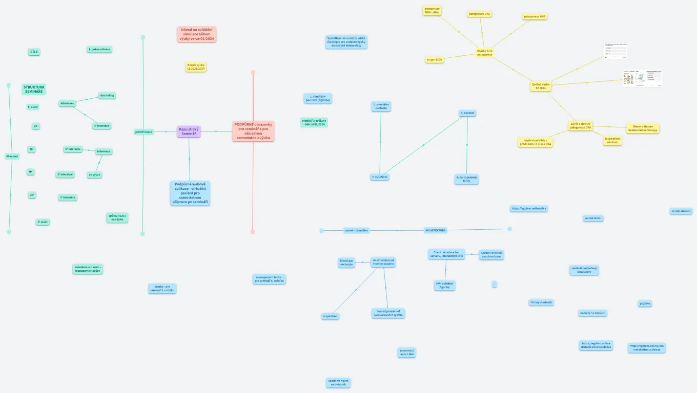 výuka pomocí simulátoru na PATFYZ 2023/2024/2025