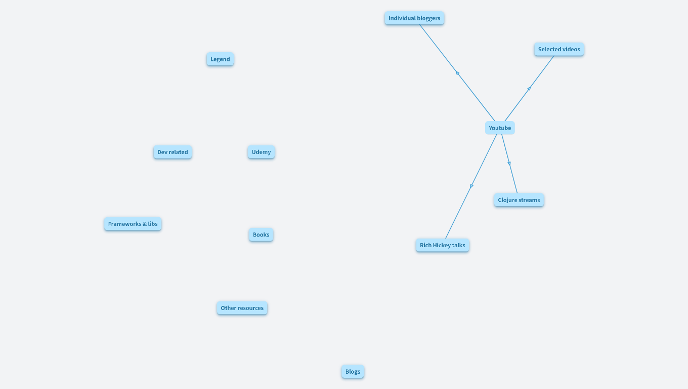 learn clojure & clojurescript