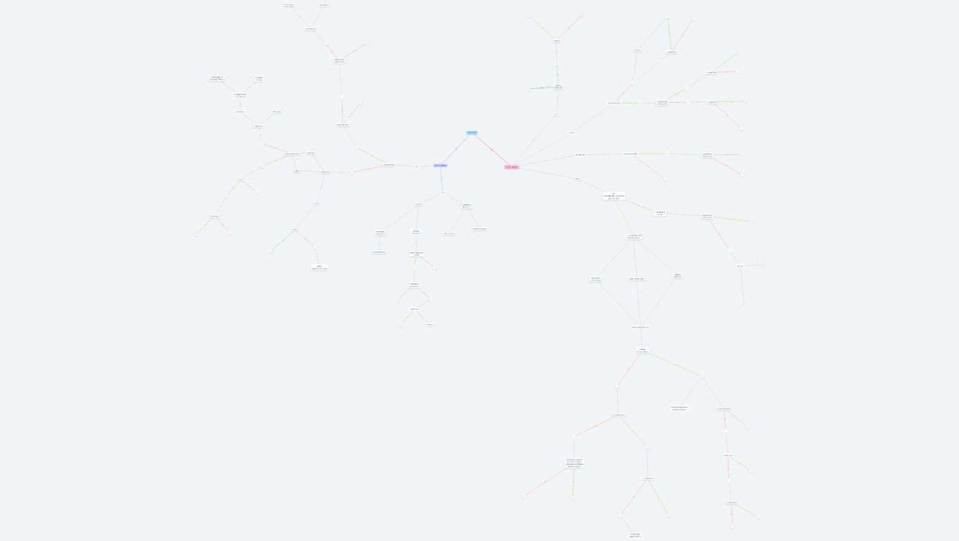 Bacteria identification (sharing)