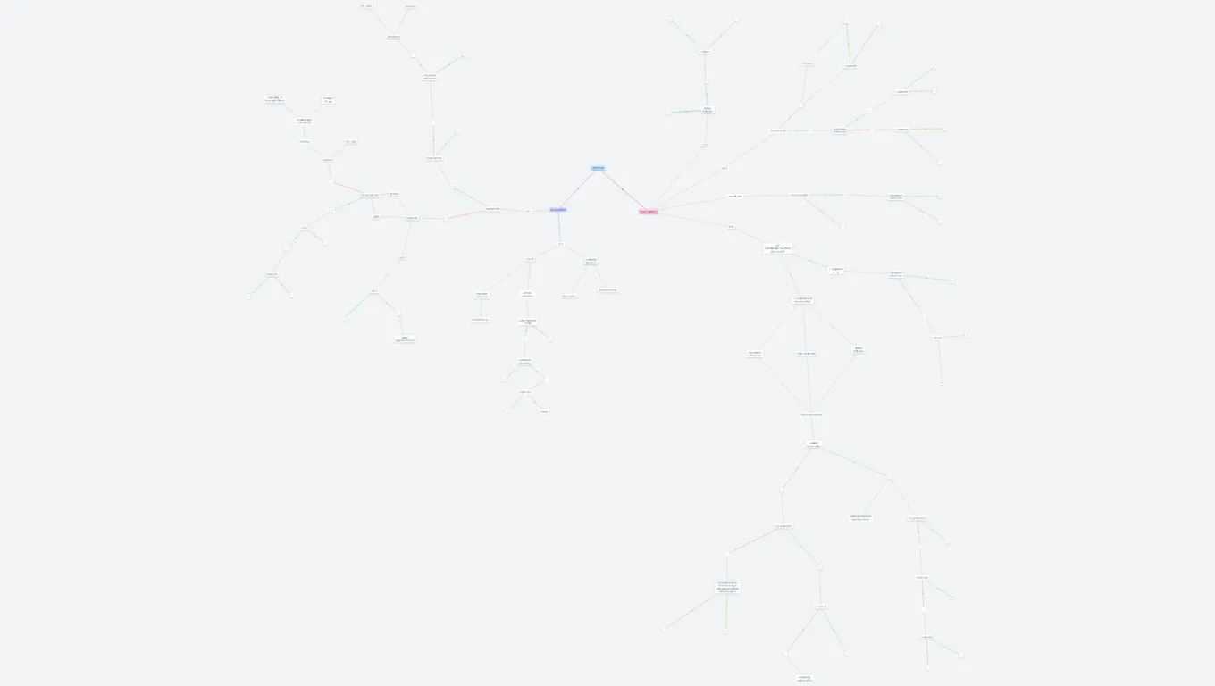 Bacteria identification (sharing)