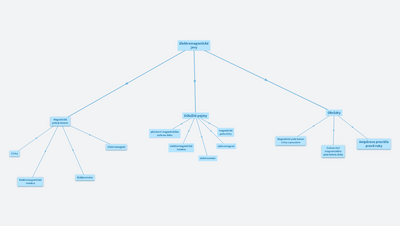 elektromagnetické jevy
