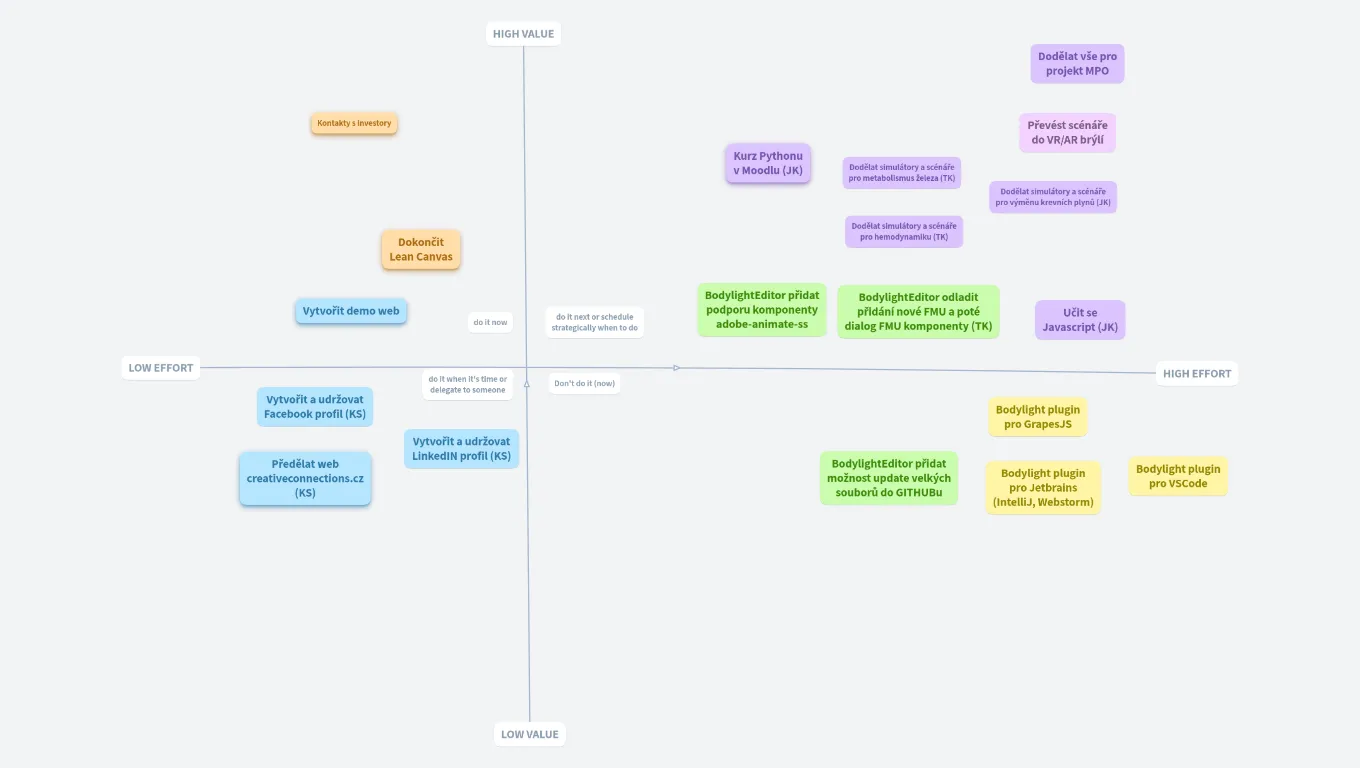 Priority Board - Bodylight, únor/březen 2022