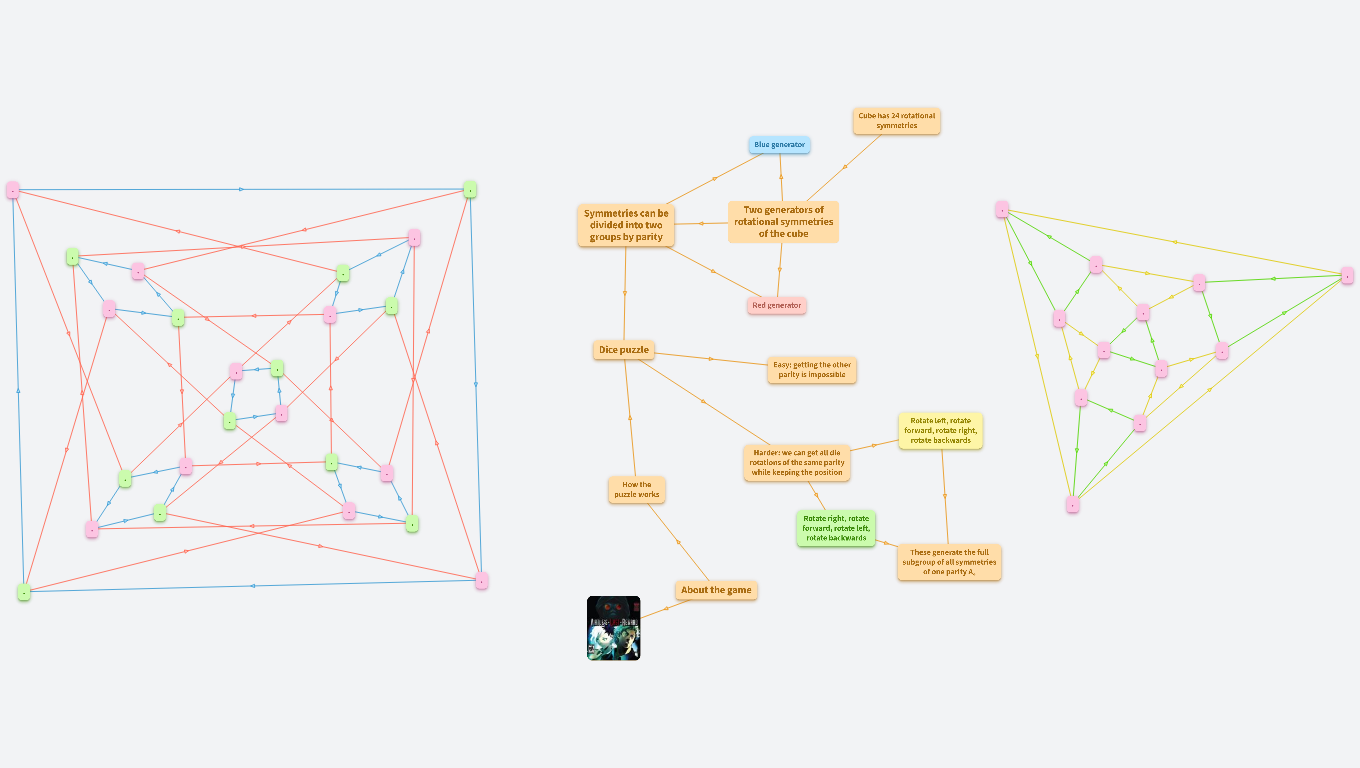 Dice puzzles in game Zero Escape: Virtue's Last Reward