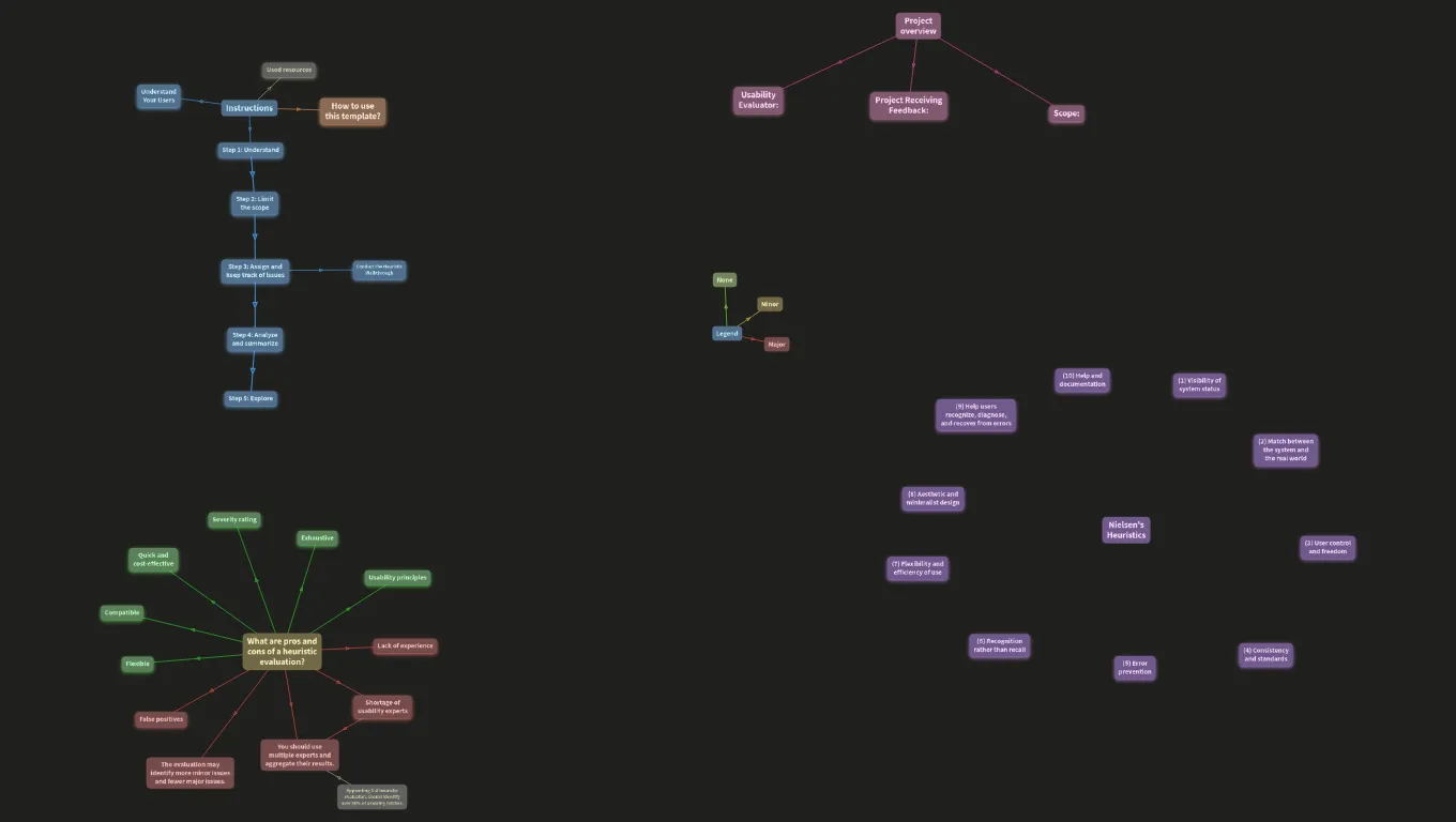 Heuristic evaluation (template)
