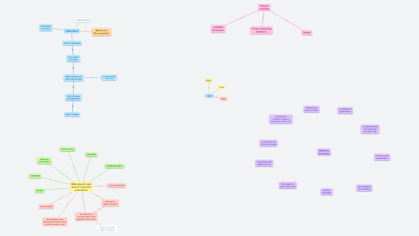 Heuristic evaluation (template)